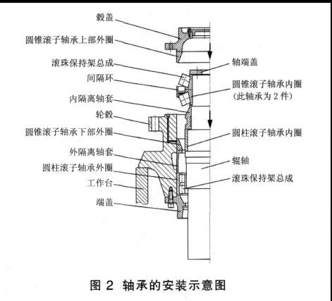 軸承安裝示意圖