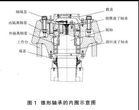 軸承內部示意圖